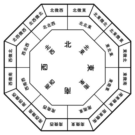 東北方 顏色|《易經》風水